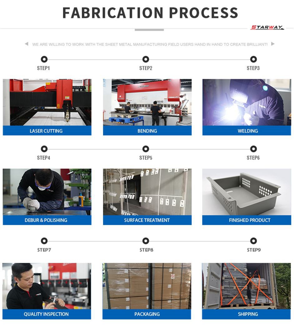 product-1-1 fabrication process